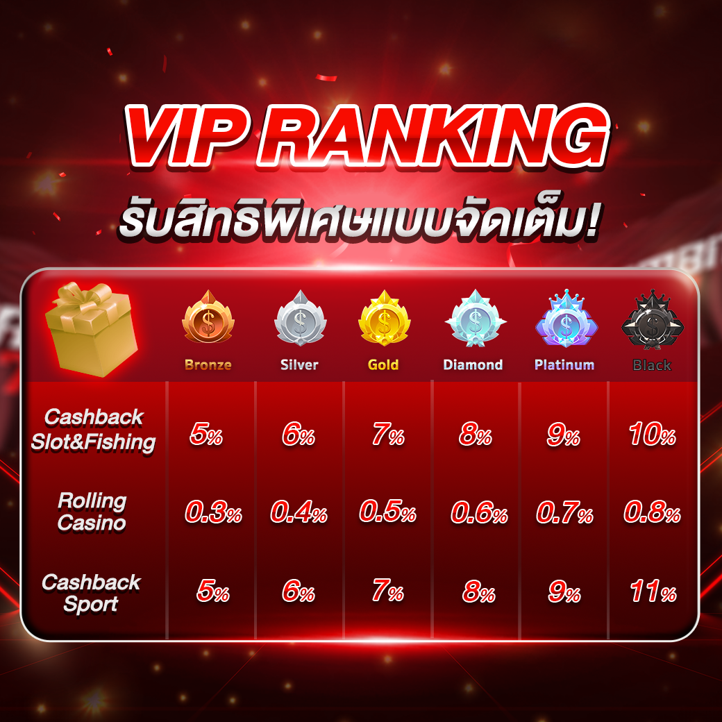 all.gb7.1040หน้าบอส